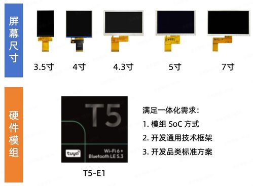 涂鴉智能顯控產(chǎn)品解決方案 廚房家電的“智慧之眼”軟件開發(fā)
